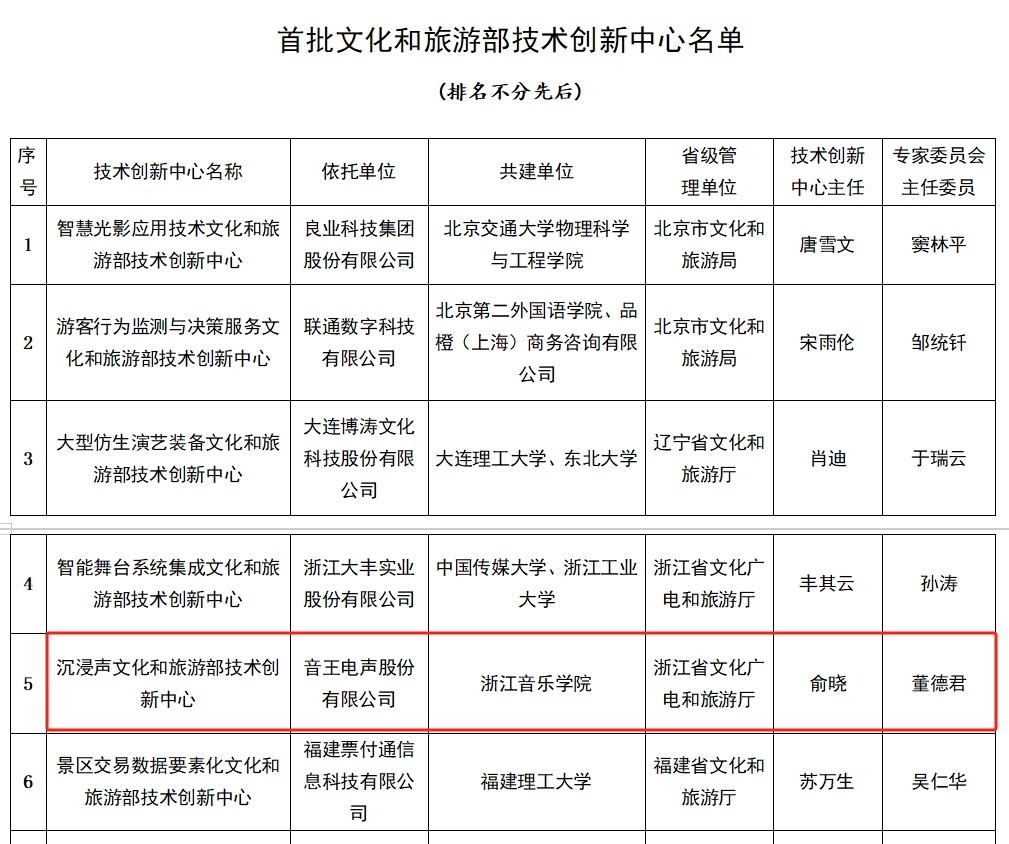 全國首批11家，音王榜上有名！